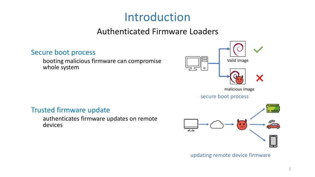 introduction authenticated firmware loaders