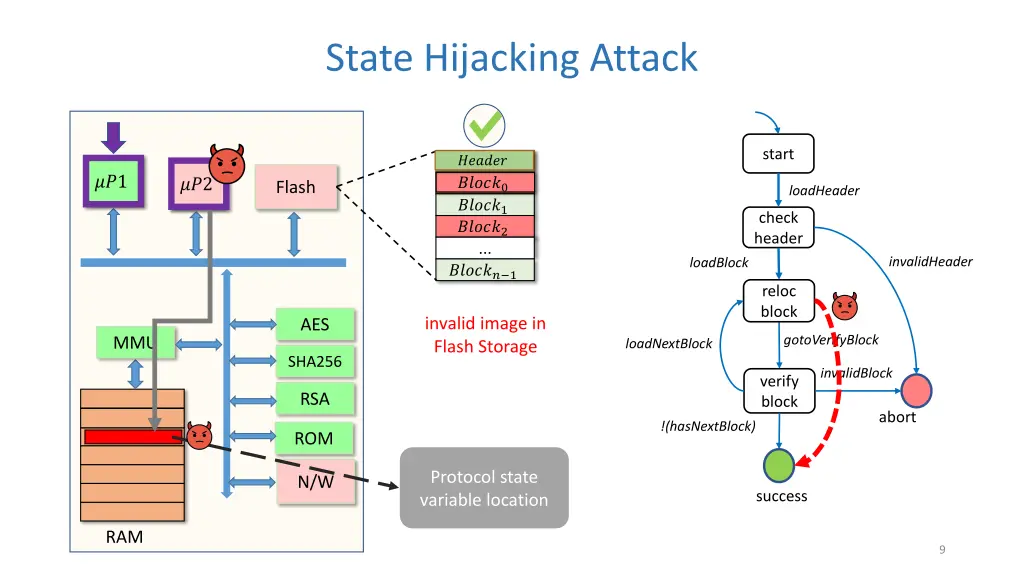 state hijacking attack 1