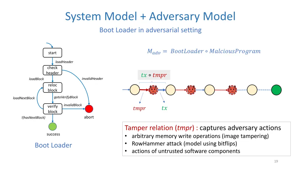 system model adversary model boot loader