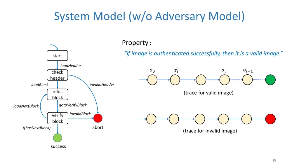 system model w o adversary model