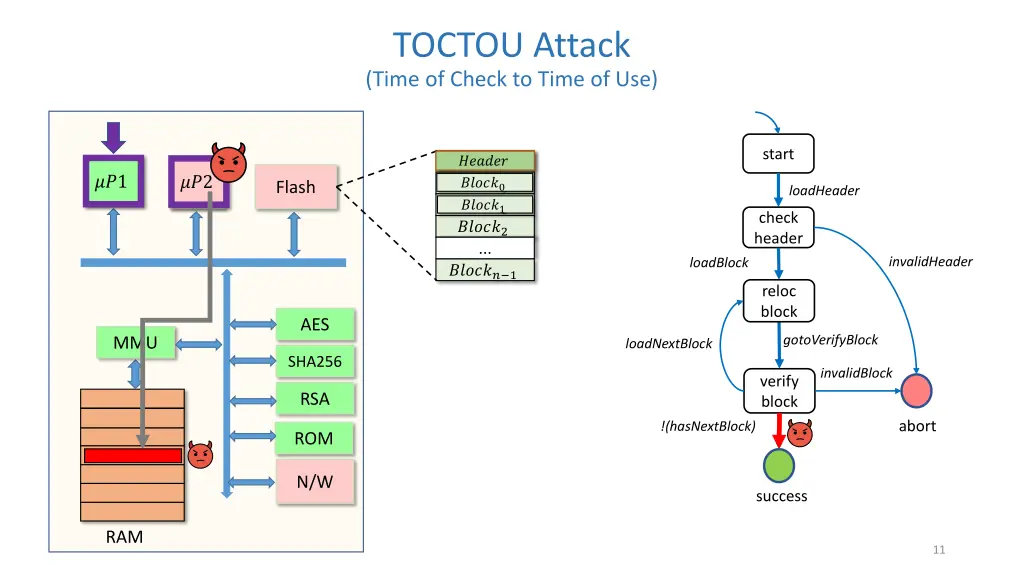 toctou attack time of check to time of use 1