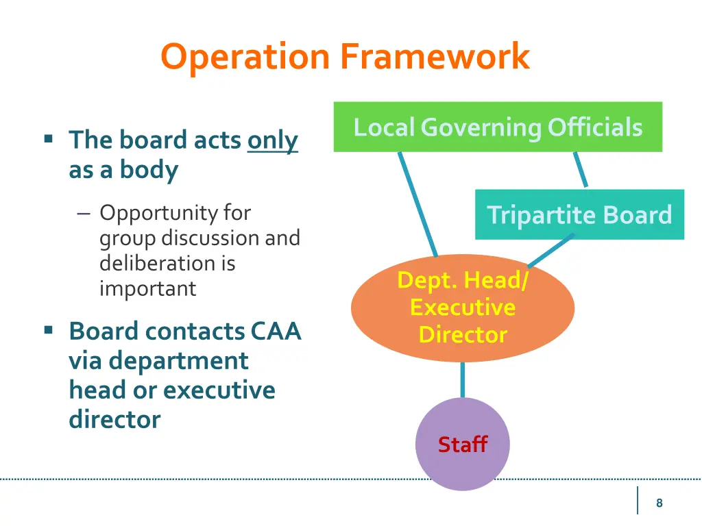 operation framework 2