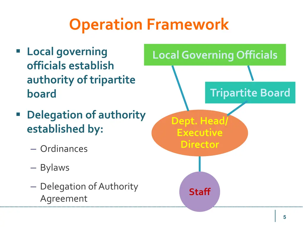 operation framework