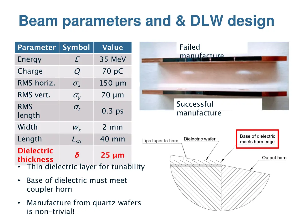 beam parameters and dlw design