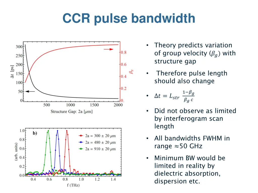 ccr pulse bandwidth