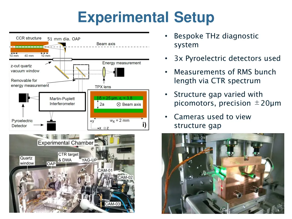 experimental setup