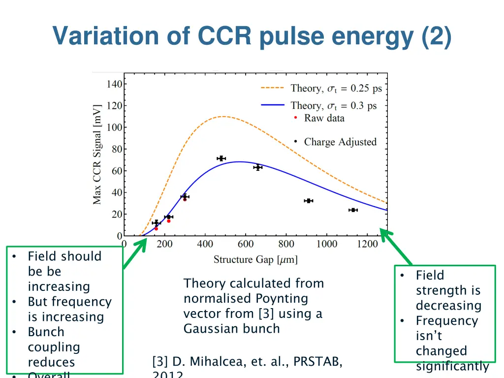 variation of ccr pulse energy 2