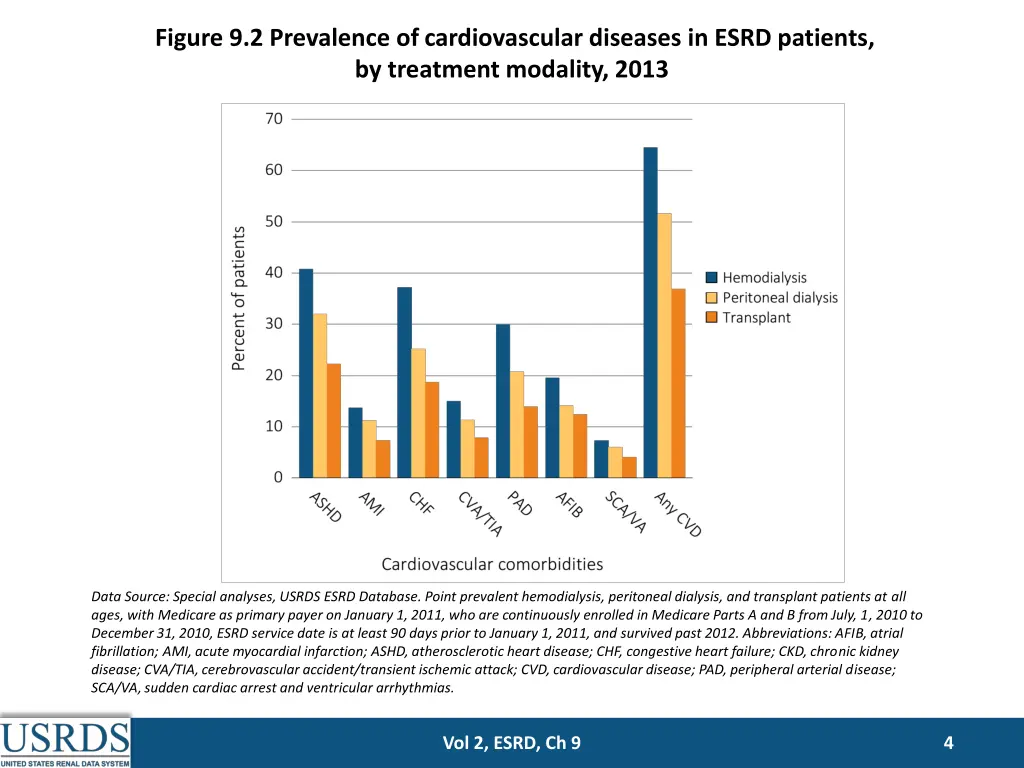 figure 9 2 prevalence of cardiovascular diseases