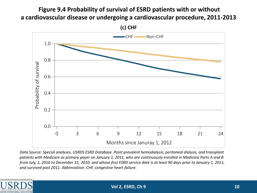 figure 9 4 probability of survival of esrd 2