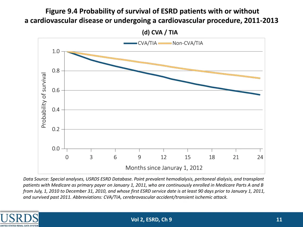 figure 9 4 probability of survival of esrd 3