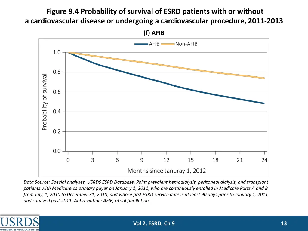 figure 9 4 probability of survival of esrd 5