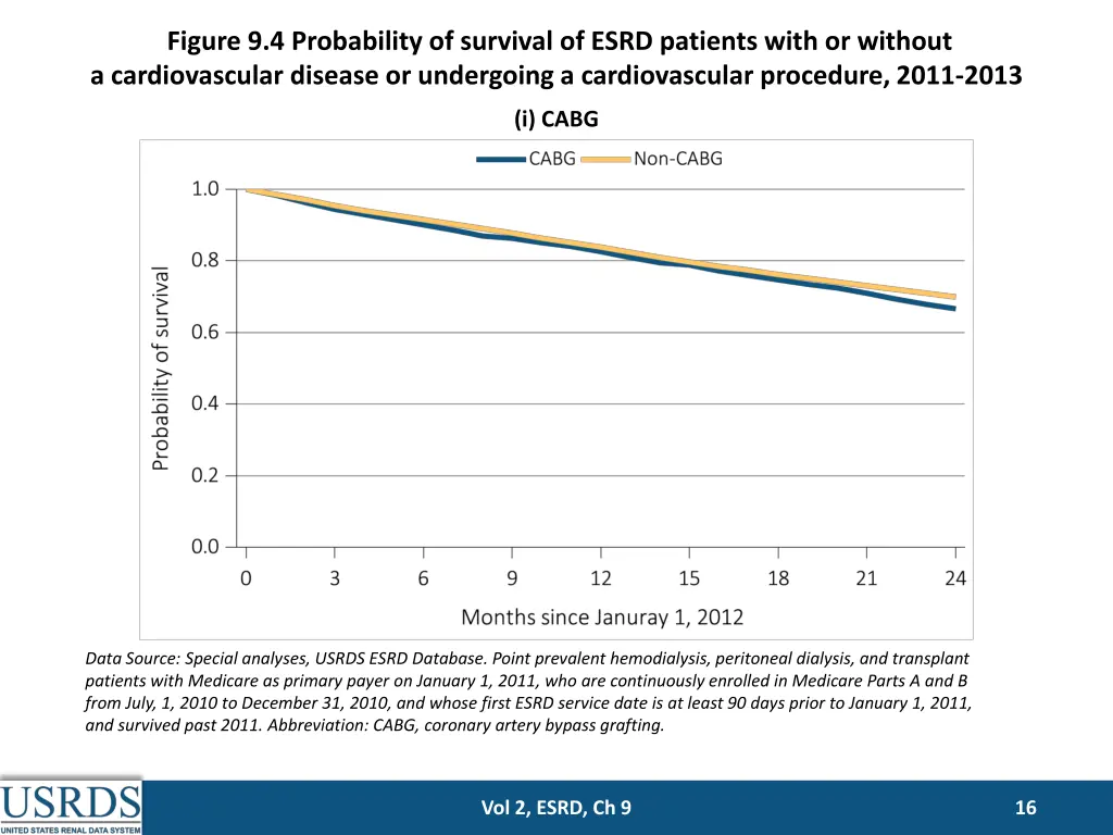 figure 9 4 probability of survival of esrd 8