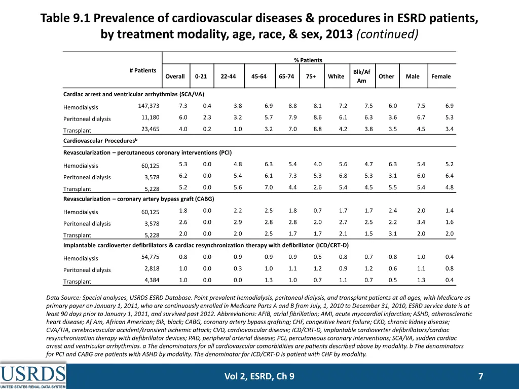 table 9 1 prevalence of cardiovascular diseases 1