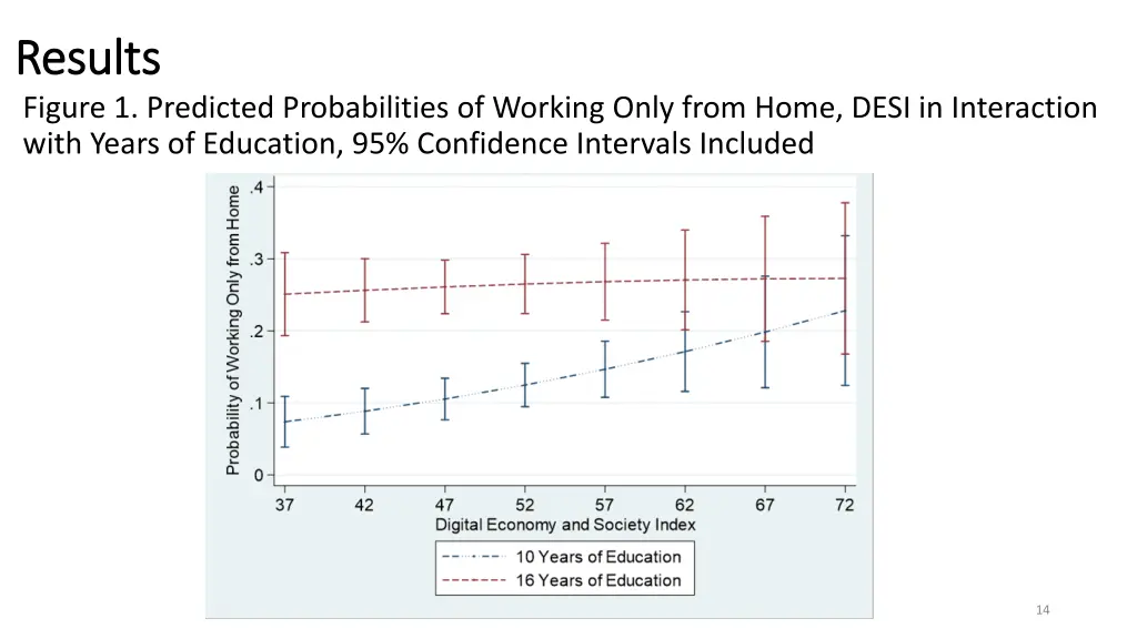 results results figure 1 predicted probabilities