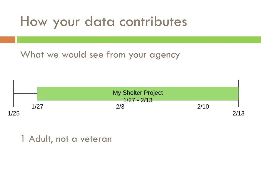 how your data contributes 2