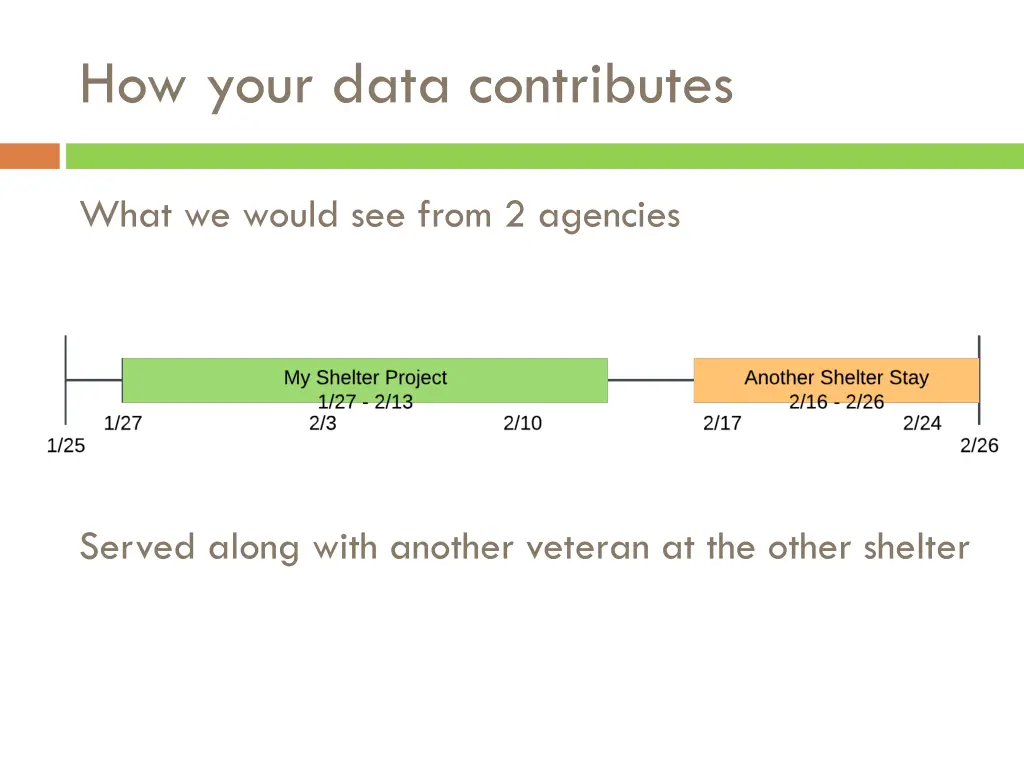 how your data contributes 3