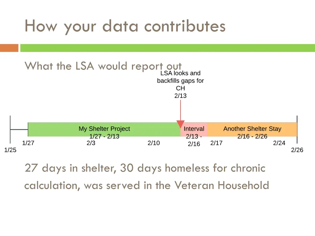 how your data contributes 4