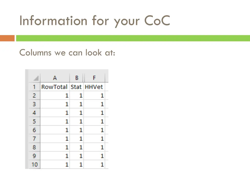 information for your coc 2