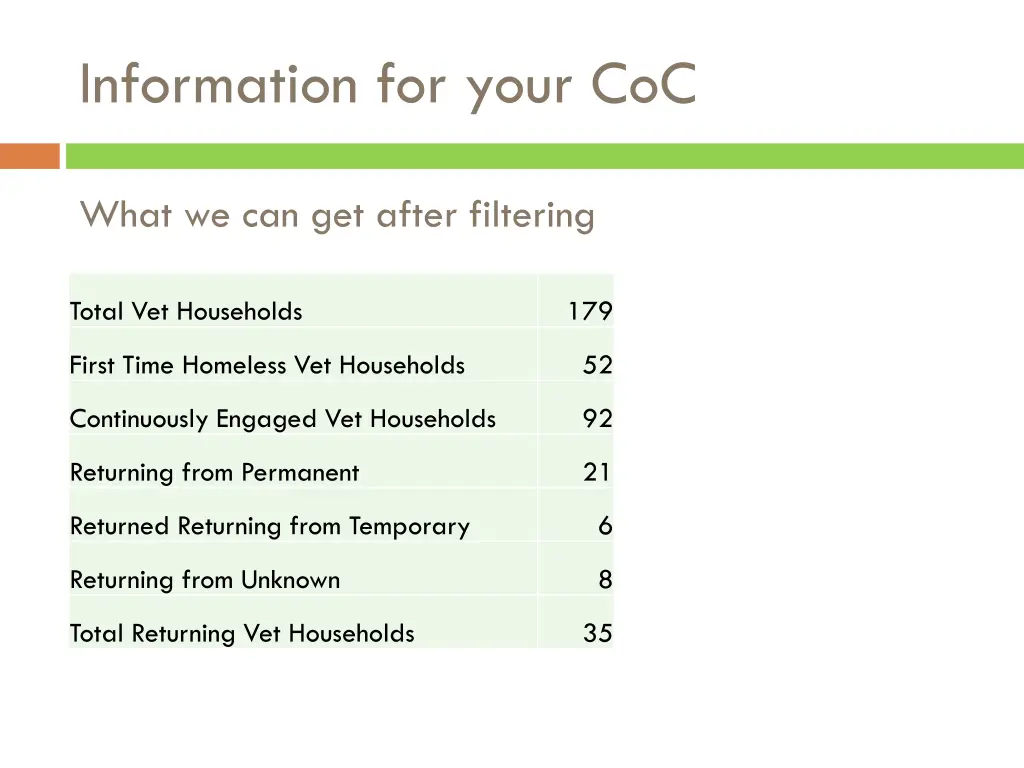 information for your coc 3