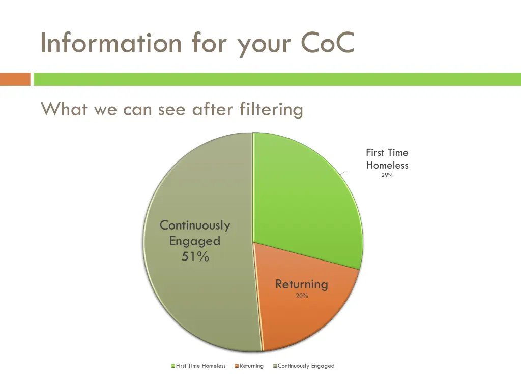 information for your coc 4