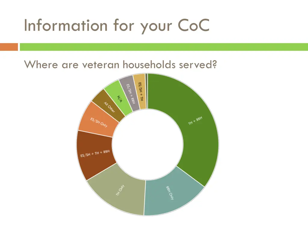 information for your coc 5