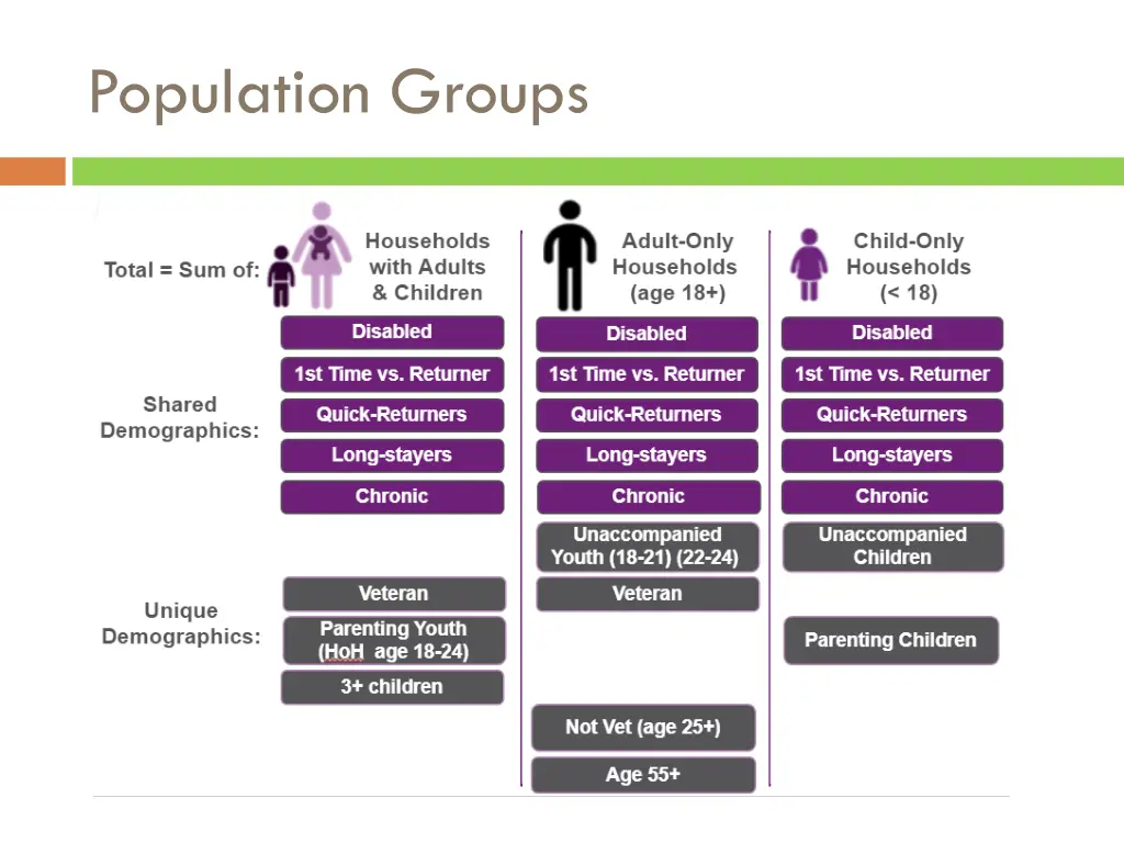 population groups