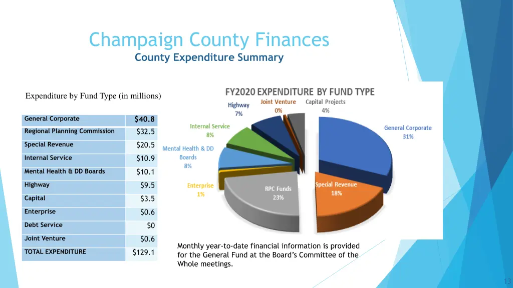 champaign county finances county expenditure