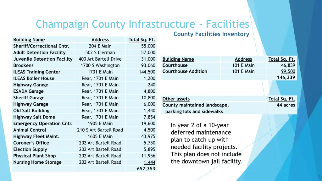 champaign county infrastructure facilities