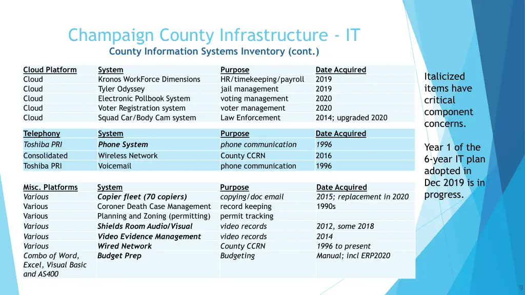 champaign county infrastructure it county 1