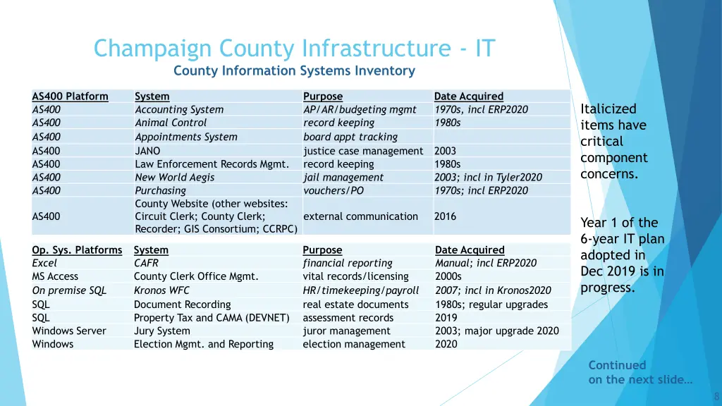 champaign county infrastructure it county