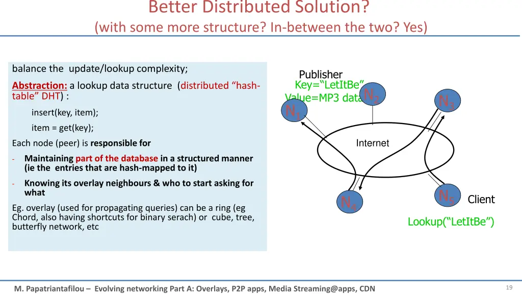 better distributed solution with some more