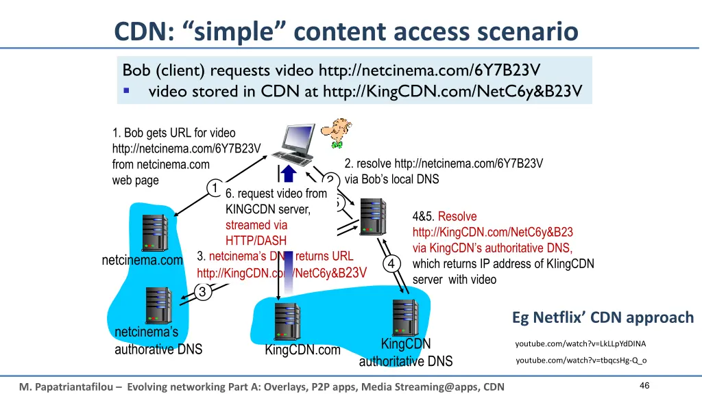 cdn simple content access scenario