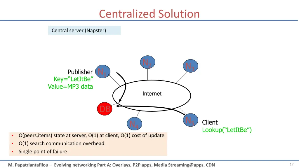 centralized solution