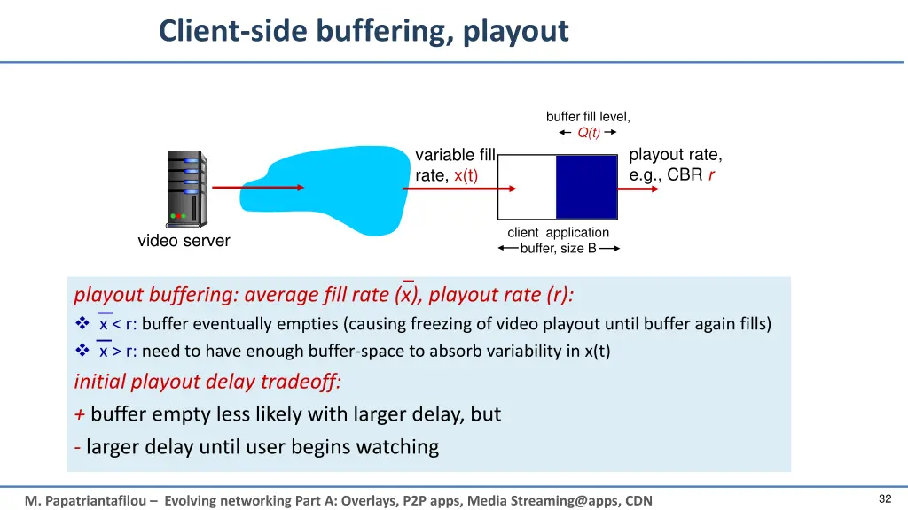 client side buffering playout 1