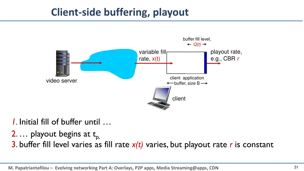 client side buffering playout