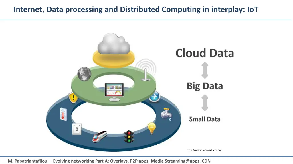 internet data processing and distributed