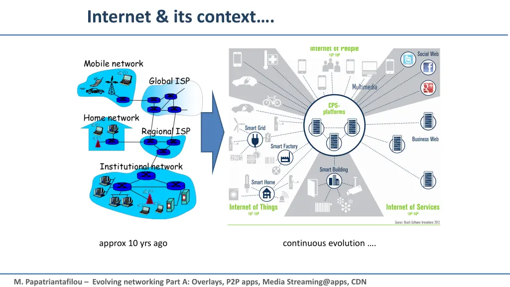 internet its context