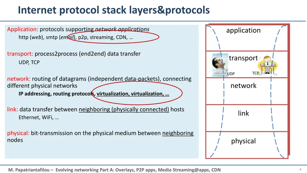 internet protocol stack layers protocols