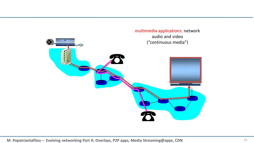 multimedia applications network audio and video