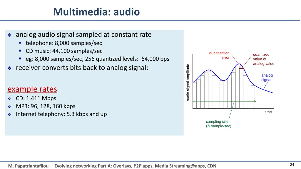 multimedia audio