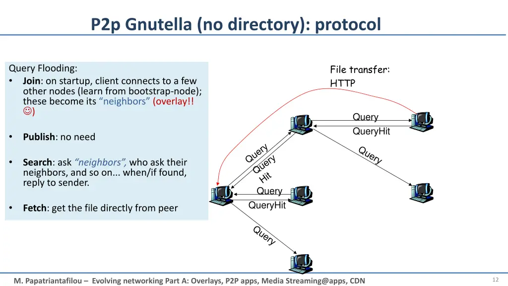 p2p gnutella no directory protocol