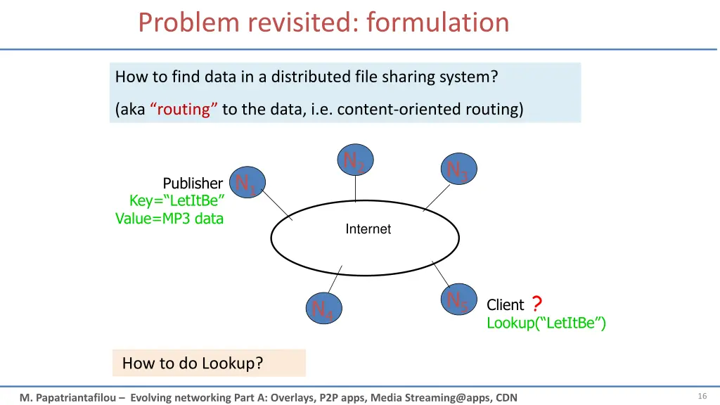 problem revisited formulation