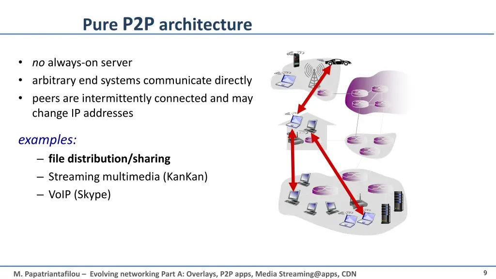 pure p2p architecture