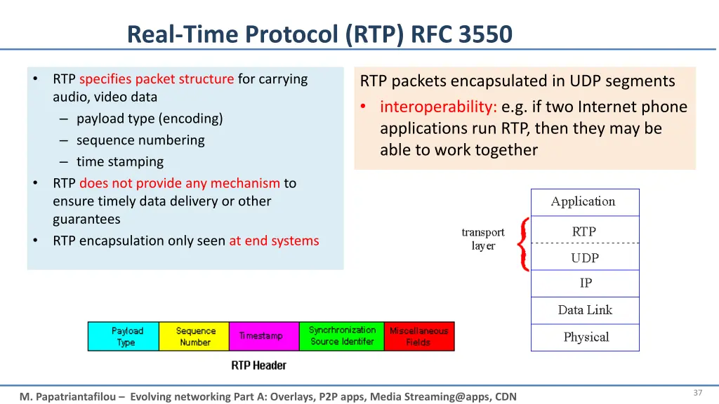 real time protocol rtp rfc 3550