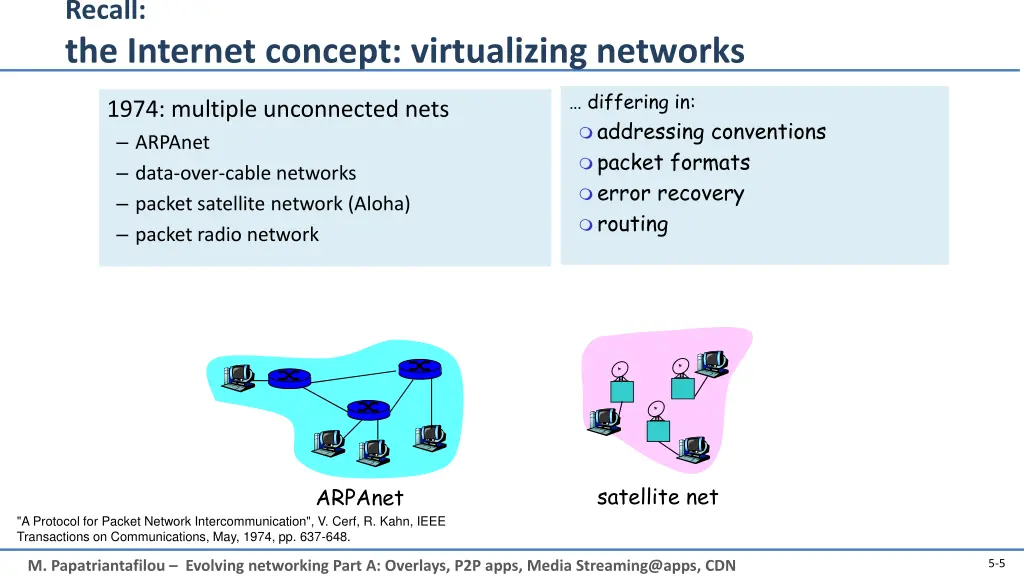 recall the internet concept virtualizing networks