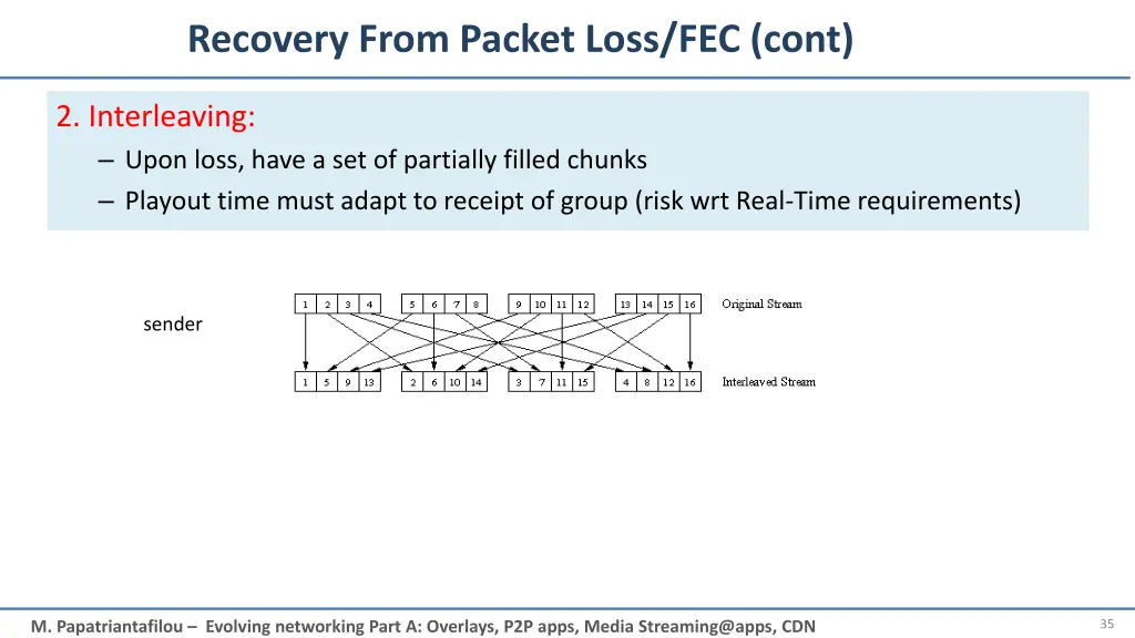 recovery from packet loss fec cont