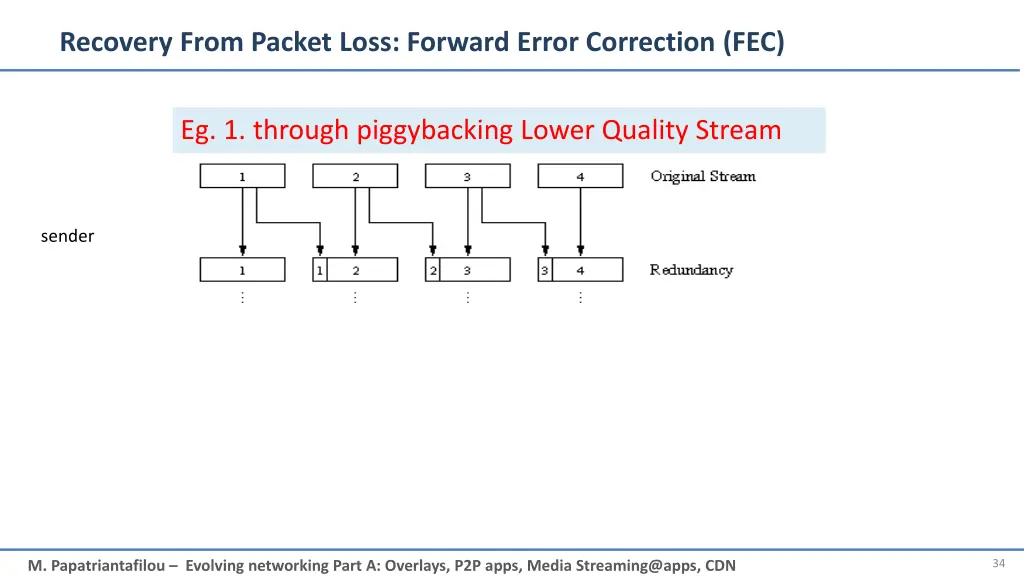 recovery from packet loss forward error