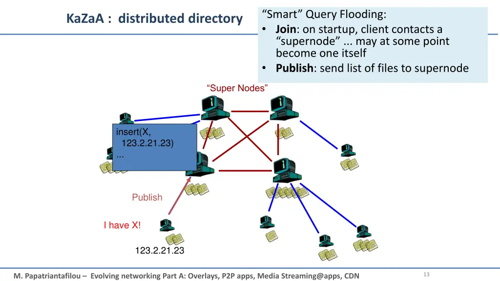 smart query flooding join on startup client