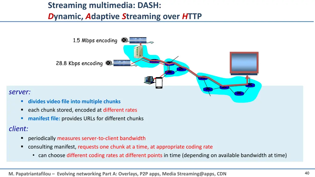 streaming multimedia dash d ynamic a daptive