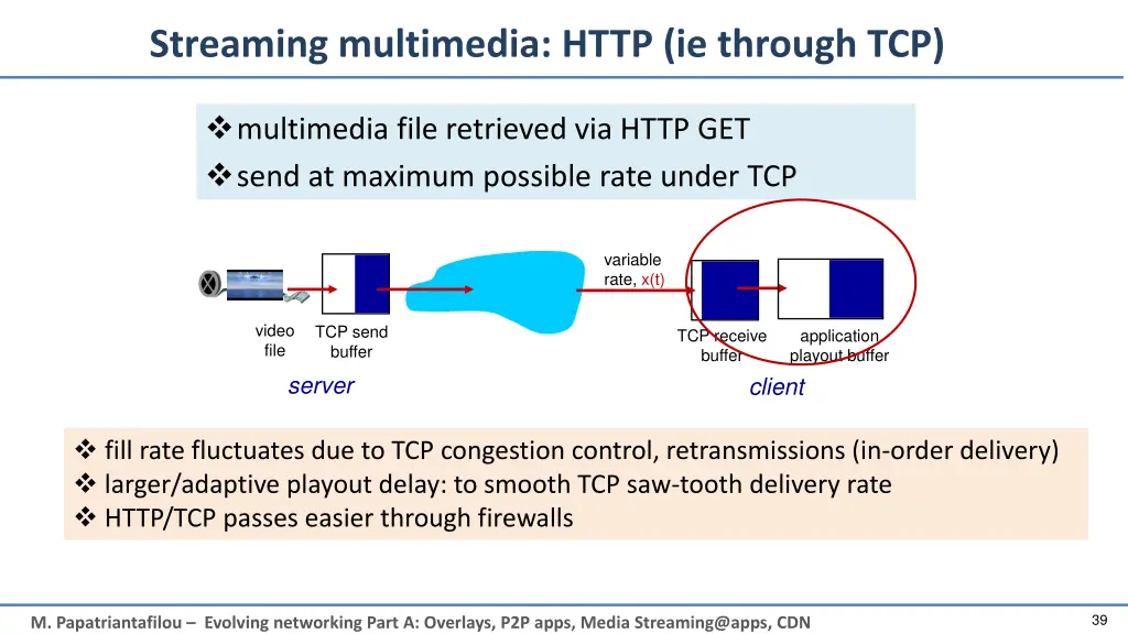 streaming multimedia http ie through tcp